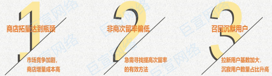 某小說APP投放vivo廣告案例分享
