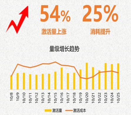 vivo廣告OCPD+DMP人群精準定向