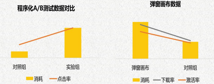 善用vivo廣告功能優化下載鏈路，提升素材CTR與CVR
