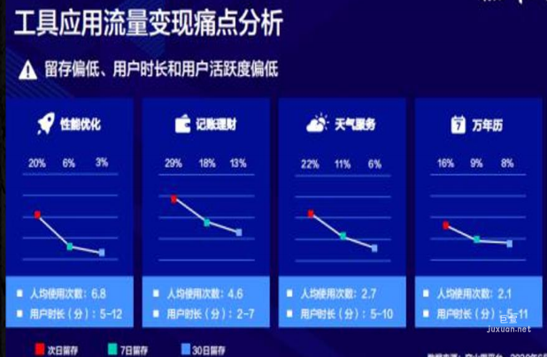 vivo廣告案例 | 某天氣APP在vivo投放廣告案例分享