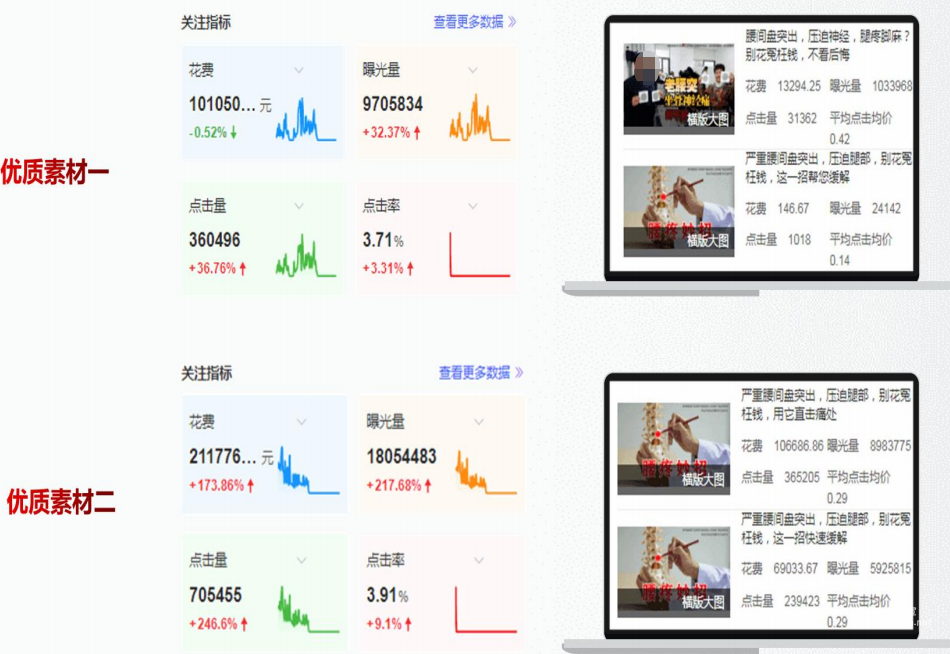 vivo廣告優質素材裂變