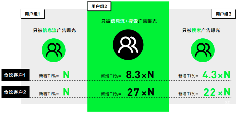 小紅書廣告種草價值