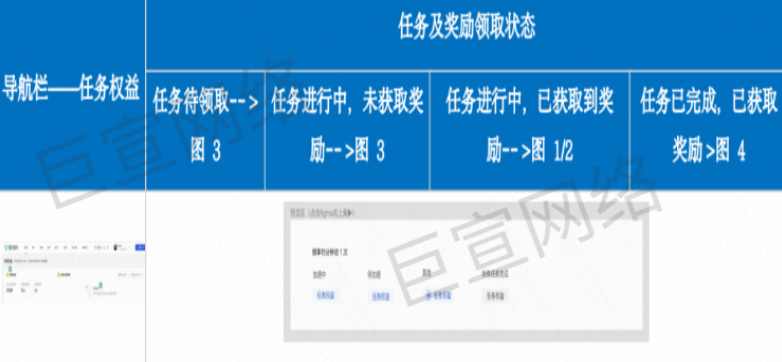 快手廣告之磁力金牛PC端「新手任務」新功能介紹