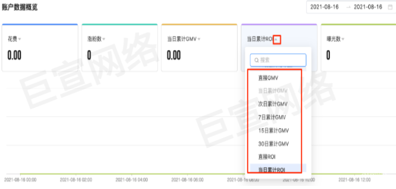 快手直播廣告之賬戶數(shù)據(jù)概覽