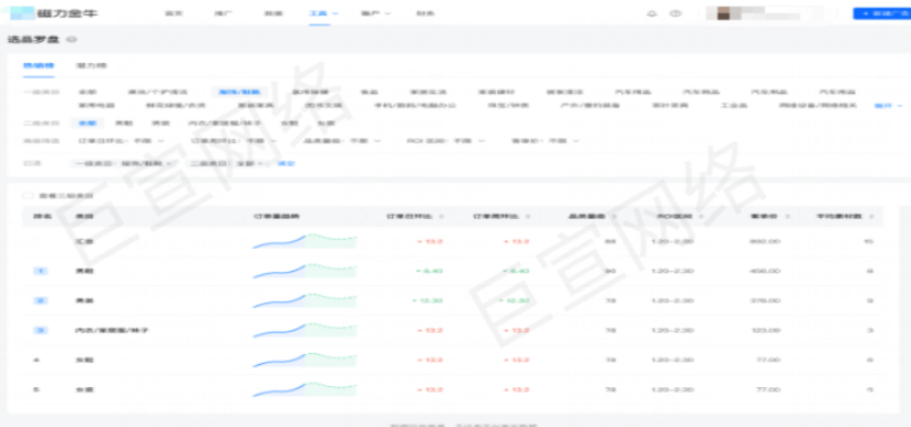 快手磁力金牛廣告選品羅盤產(chǎn)品說明，快手直播廣告介紹