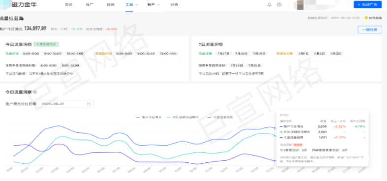 快手磁力金牛廣告流量紅藍海產(chǎn)品分析介紹手冊