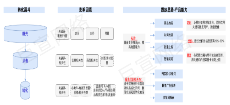 快手磁力金牛廣告-搜索廣告產(chǎn)品介紹，快手直播廣告介紹