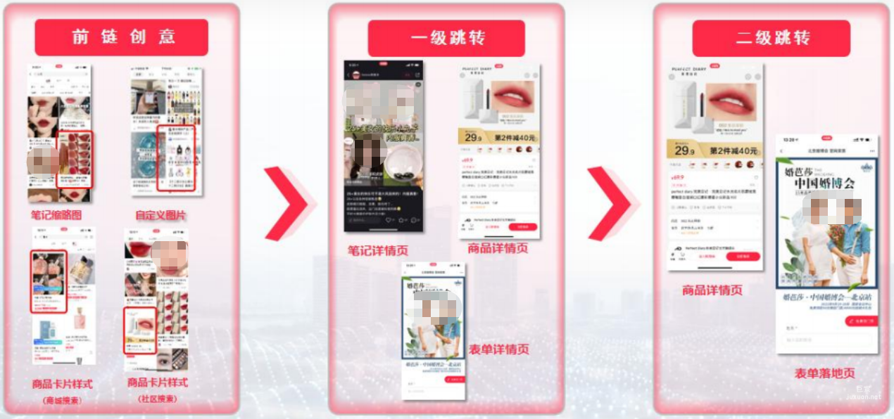 小紅書廣告前鏈創(chuàng)意