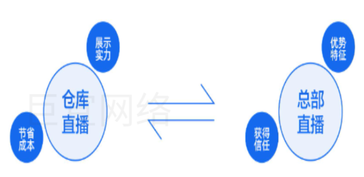 快手廣告之特殊場景展示圖