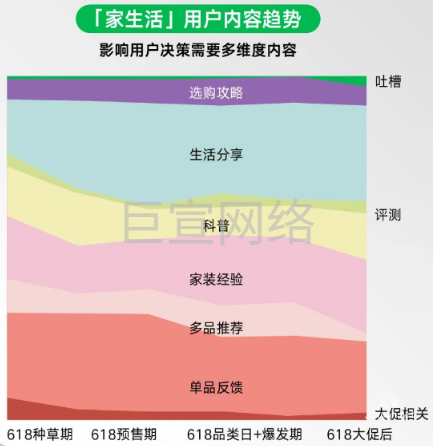 小紅書廣告【家生活】用戶內(nèi)容趨勢