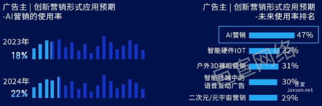 快手廣告創新營銷形式應用預期
