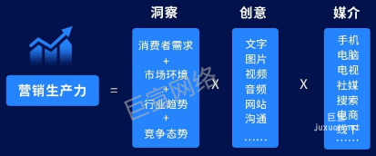 快手廣告營銷生產力