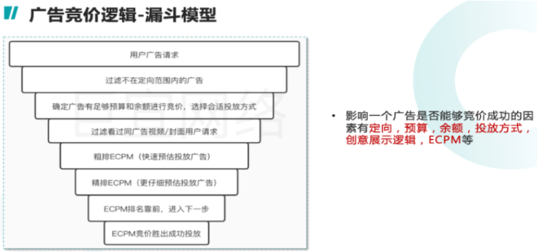 快手廣告競價邏輯漏斗模型圖
