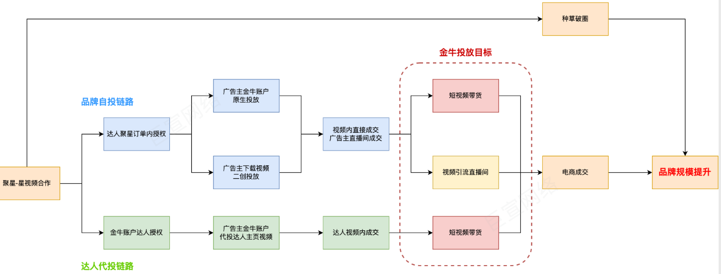快手磁力聚星平臺(tái)-星視頻合作