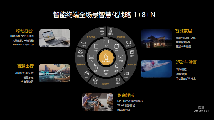 華為廣告智能終端1+8