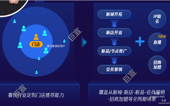 促交易、提聲量！騰訊廣告為本地餐飲提解決方案助攻門店爆客出圈！