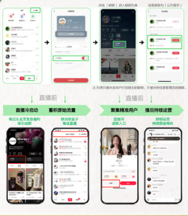 小紅書廣告電商行業(yè)直播