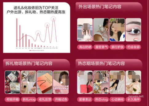 小紅書廣告七夕場(chǎng)景洞察