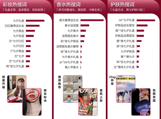 小紅書廣告七夕彩妝、香水、護(hù)膚熱搜詞