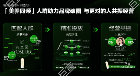 小紅書廣告養(yǎng)生行業(yè)
