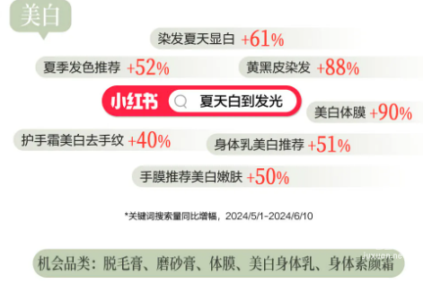 小紅書廣告露膚美白關(guān)鍵詞