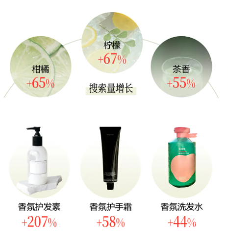 小紅書廣告夏季清香搜索量增長