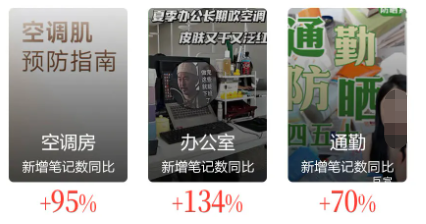 小紅書廣告夏日危肌炎炎搜索量