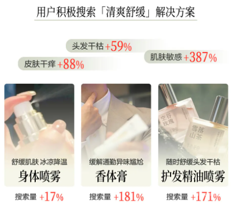 小紅書廣告用戶搜索清爽舒緩關(guān)鍵詞增長