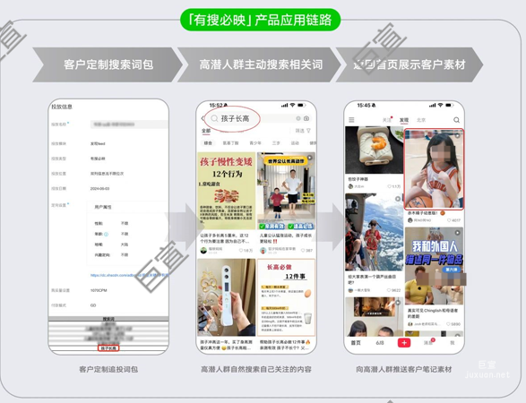 小紅書廣告有搜必映產品應用鏈路