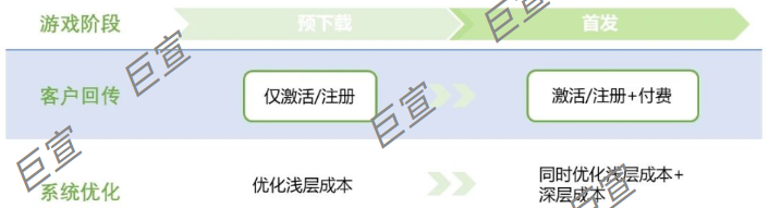 游戲行業(yè)投放愛(ài)奇藝廣告方案簡(jiǎn)述