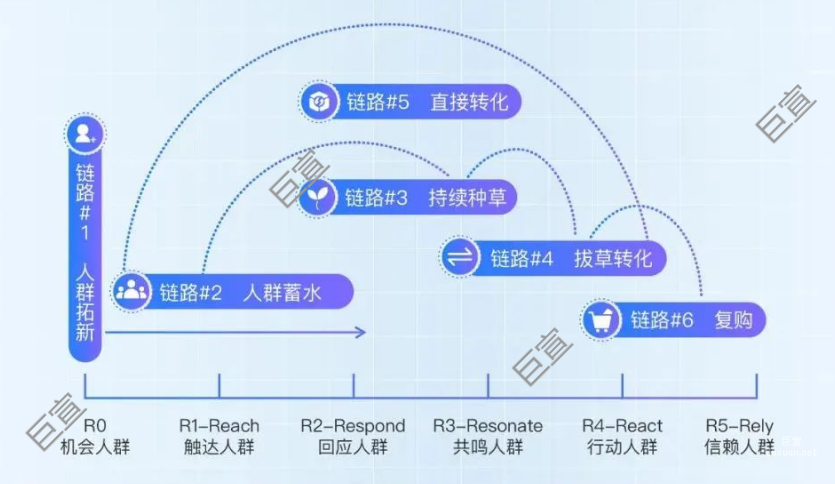 騰訊廣告如翼助力品牌科學(xué)增長(zhǎng)