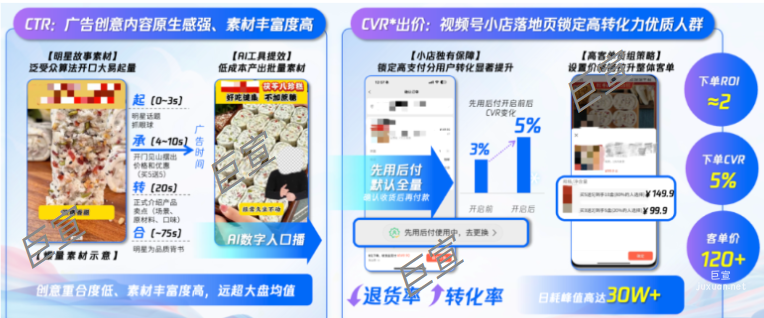微信視頻號廣告小店直購新案例