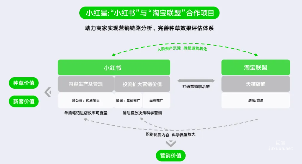 小紅星：小紅書與淘寶聯(lián)盟合作項目