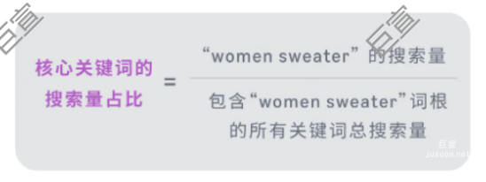 亞馬遜廣告核心關鍵詞的搜索量占比