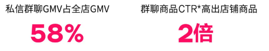 小紅書廣告群聊成績(jī)單