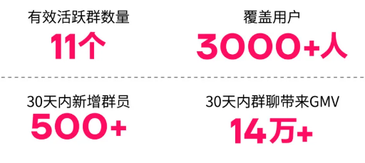 小紅書廣告唯卓仕成績(jī)單