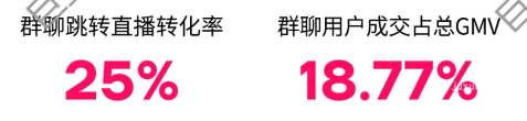 小紅書廣告童裝成績(jī)單