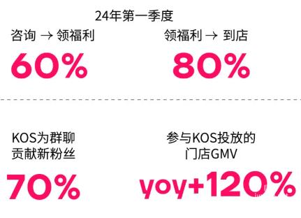 小紅書廣告美妝成績(jī)單