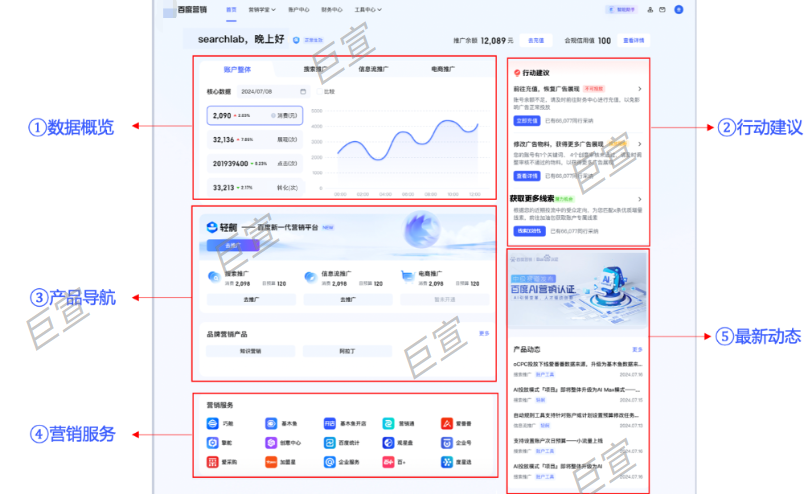 百度廣告營銷登錄首頁全面煥新，AI助力提升營銷效率！