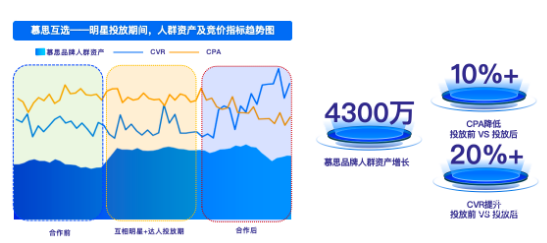  騰訊廣告互選達人