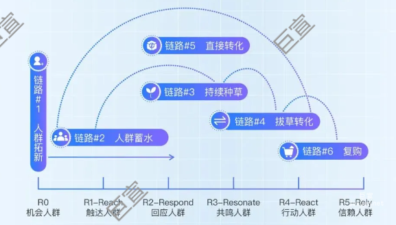 騰訊廣告數據為翼