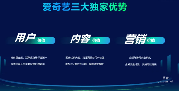 愛奇藝廣告三大獨家優勢