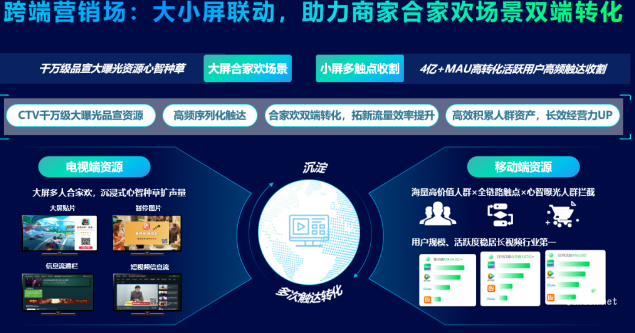 愛奇藝廣告跨端營銷場：大小屏聯動