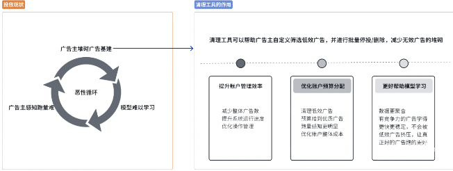 小米廣告EMI平臺為什么做清理工具