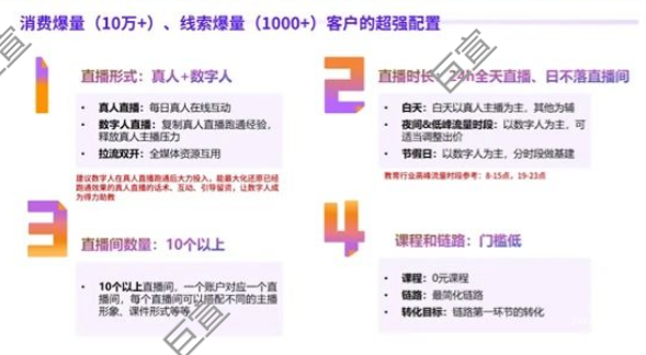 百度廣告消費爆量、線索爆量
