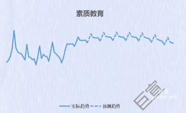 百度廣告素質教育趨勢