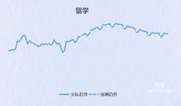 百度廣告留學趨勢