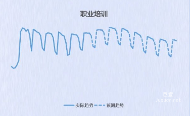 百度廣告職業培訓趨勢