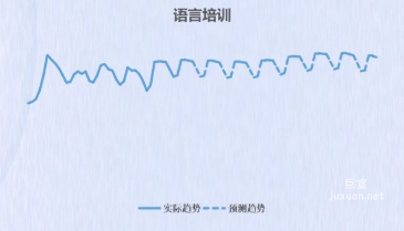 百度廣告語言培訓趨勢