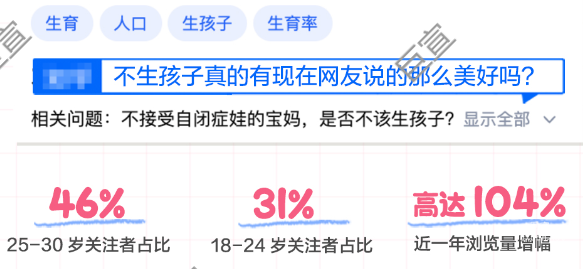 知乎廣告相關(guān)問題